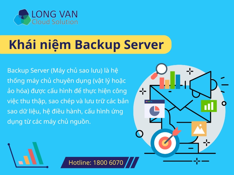 Khái niệm Backup Server