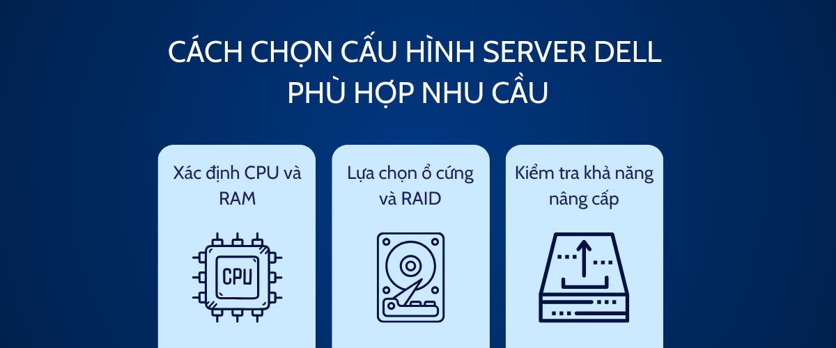 Cách chọn cấu hình server Dell phù hợp nhu cầu