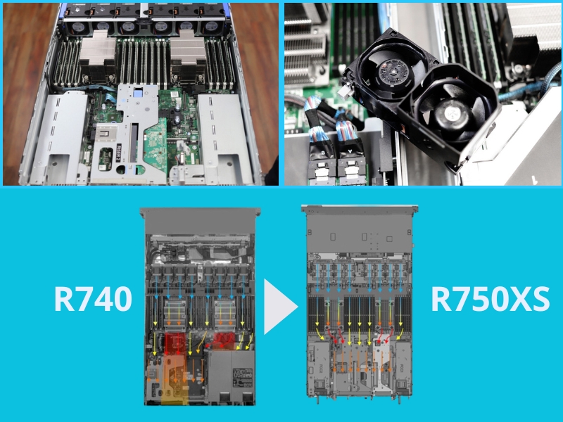 Tối ưu hóa khả năng làm mát so với Dell R740