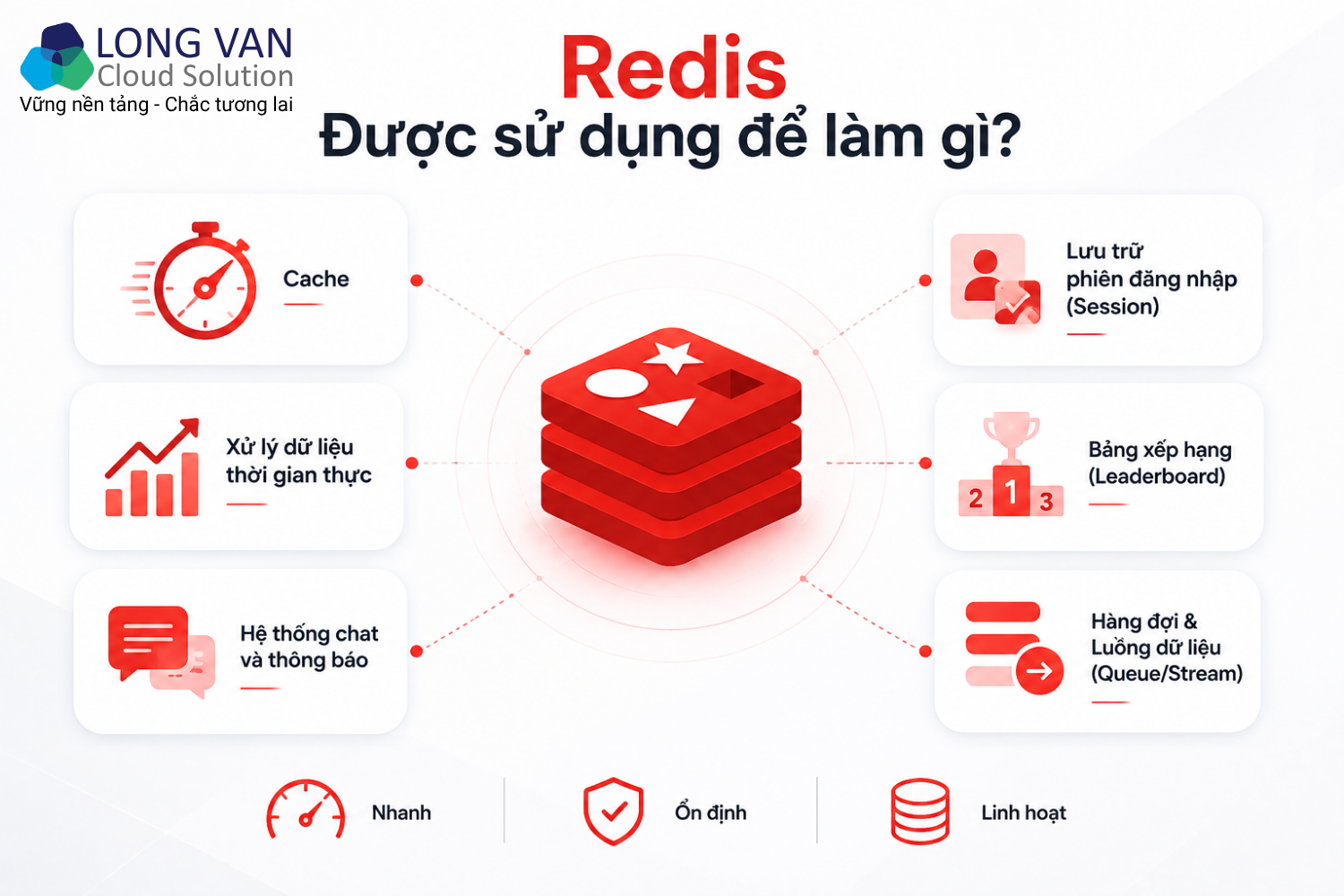 Redis được sử dụng để làm gì?
