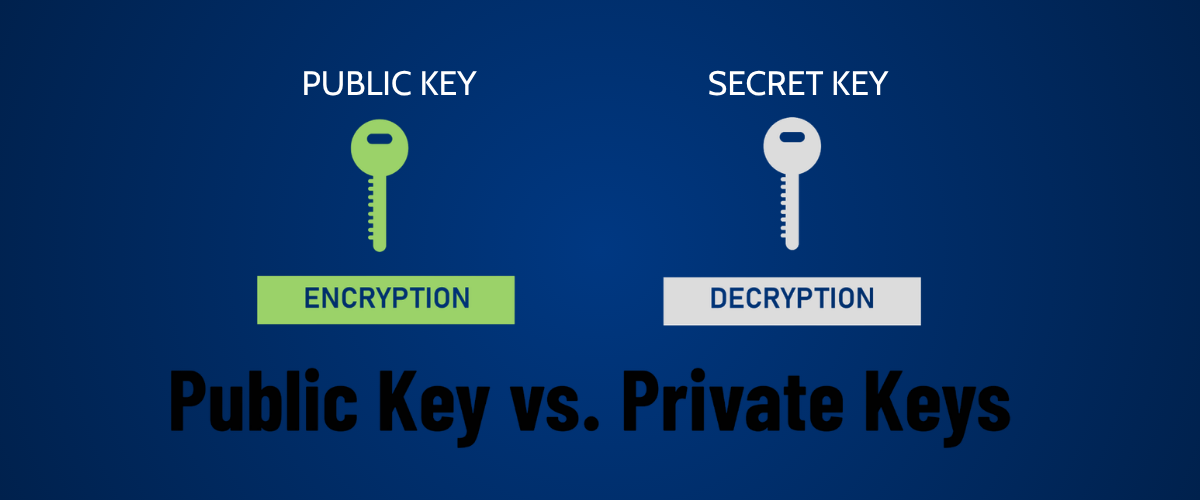 Public Key và Private Key