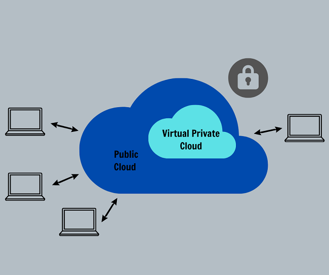 Virtual Private Cloud hoạt động biệt lập trong hạ tầng đám mây công cộng