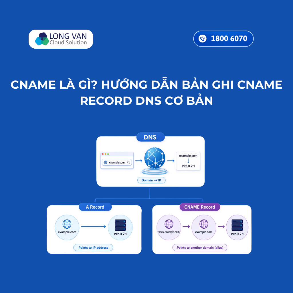 CNAME là gì? Hướng dẫn bản ghi CNAME record DNS cơ bản