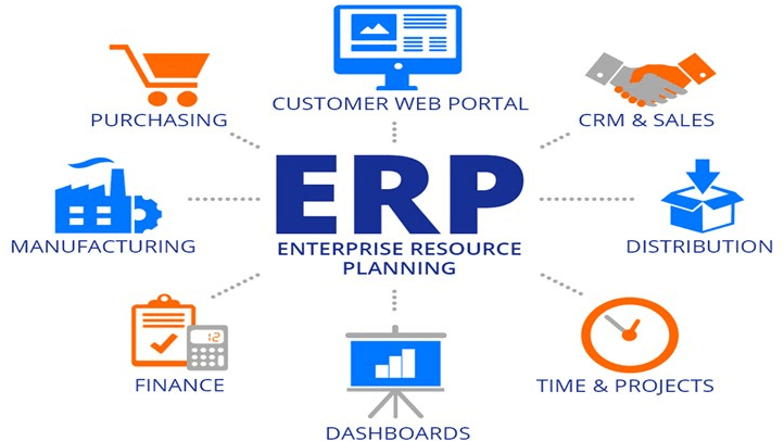 Những lợi ích mà phần mềm Cloud ERP mang lại cho doanh nghiệp