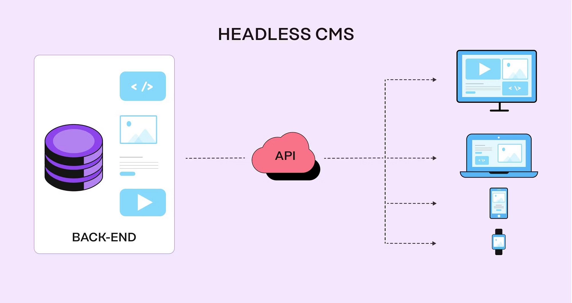 Cách thức hoạt động của CMS ra sao?