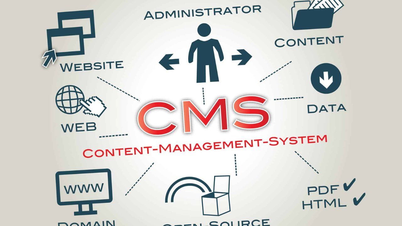 Hình ảnh minh họa về CMS