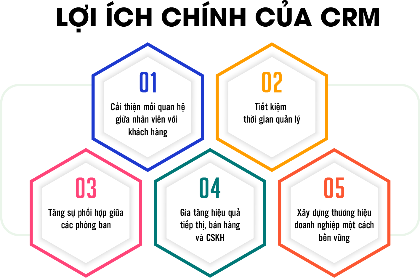 Lợi ích sử dụng CRM trong doanh nghiệp