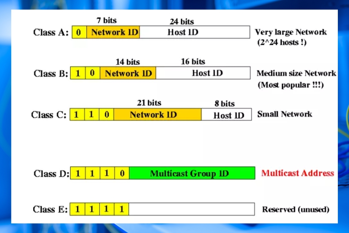 Cách chia Subnet mask