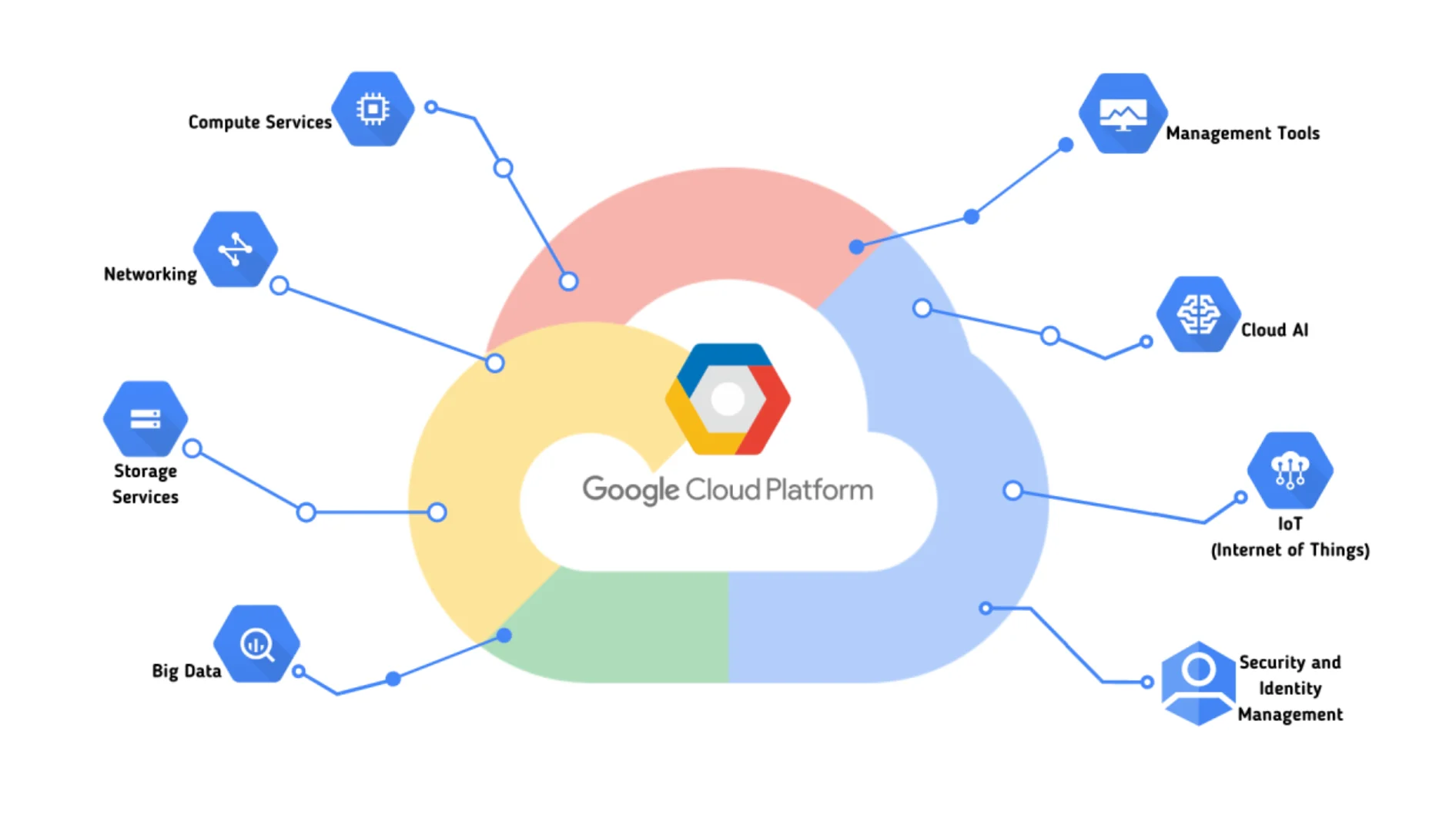 Google Cloud là nền tảng mạnh cho doanh nghiệp cần hạ tầng cloud quốc tế