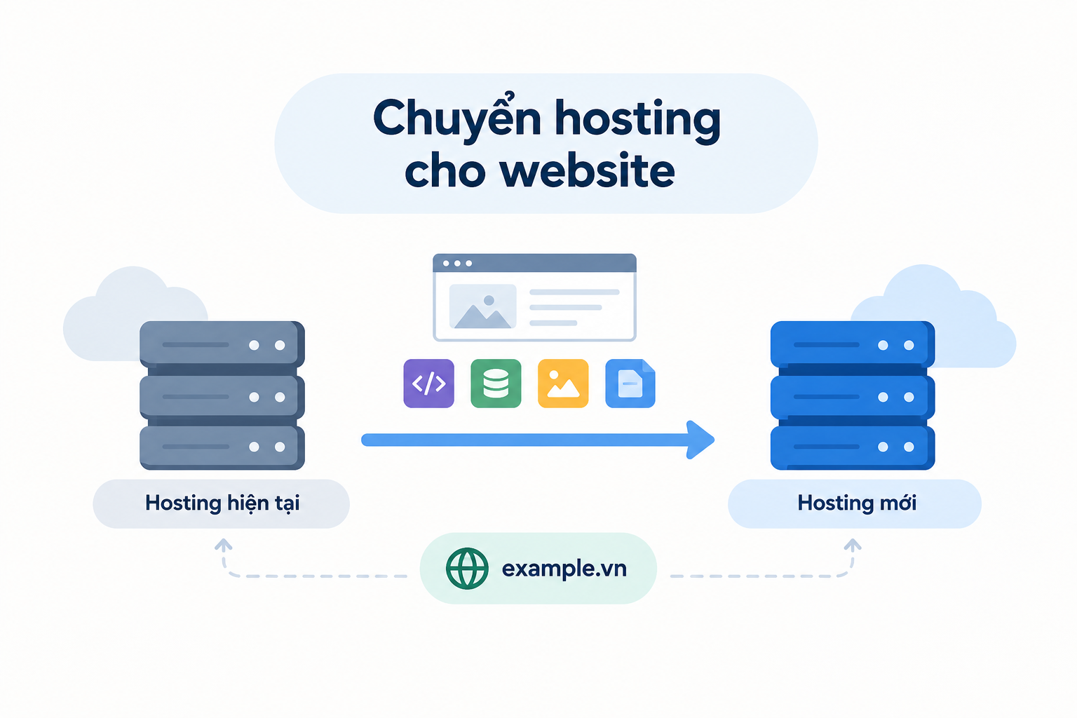 Chuyển hosting cho website là gì?