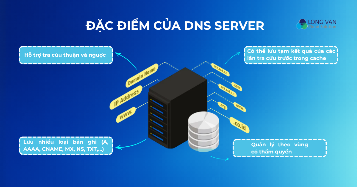đặc điểm của DNS Server