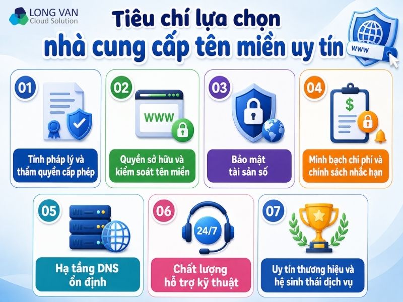 Tiêu chí lựa chọn nhà cung cấp tên miền uy tín, đảm bảo tính pháp lý, bảo mật và ổn định.