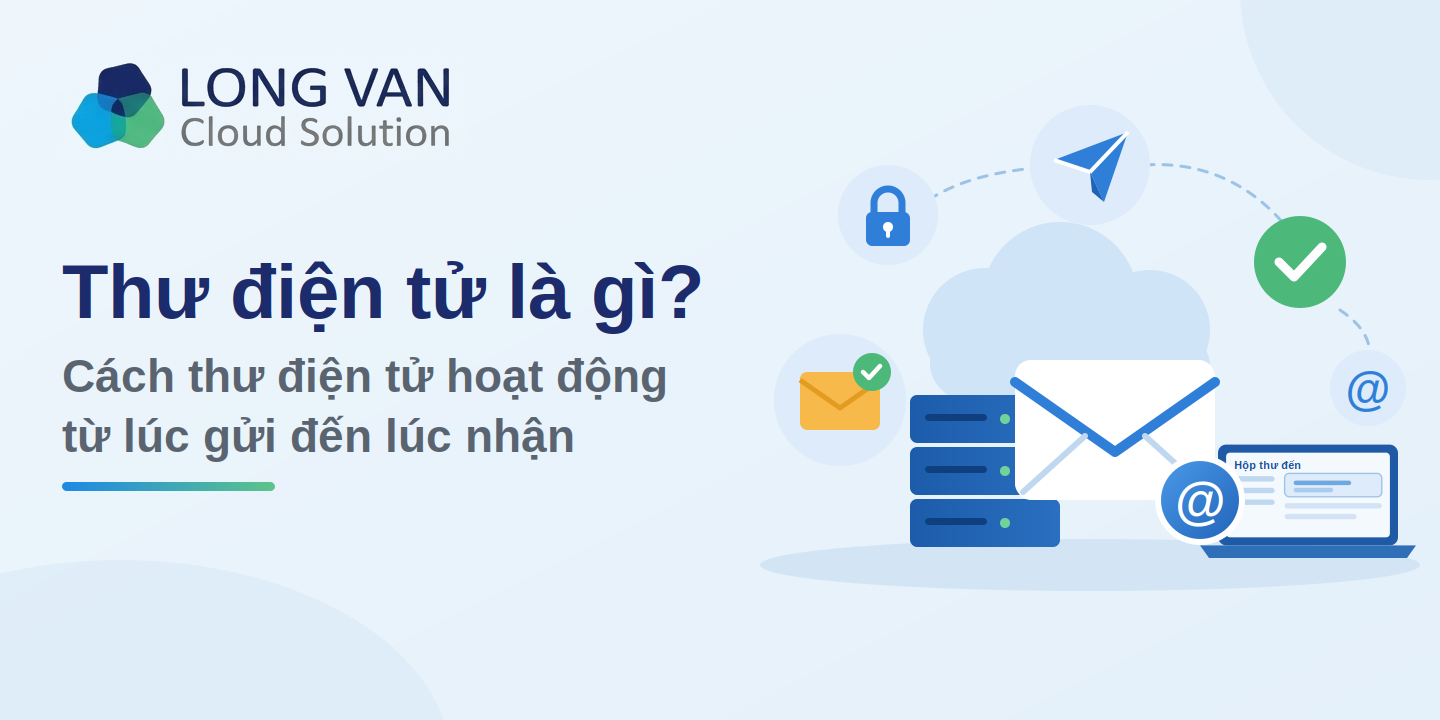 Thư điện tử là gì? Cách thư điện tử hoạt động