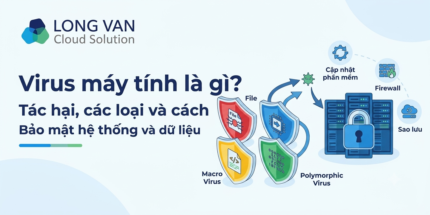 Virus máy tính là gì? Tác hại, các loại và cách phòng chống