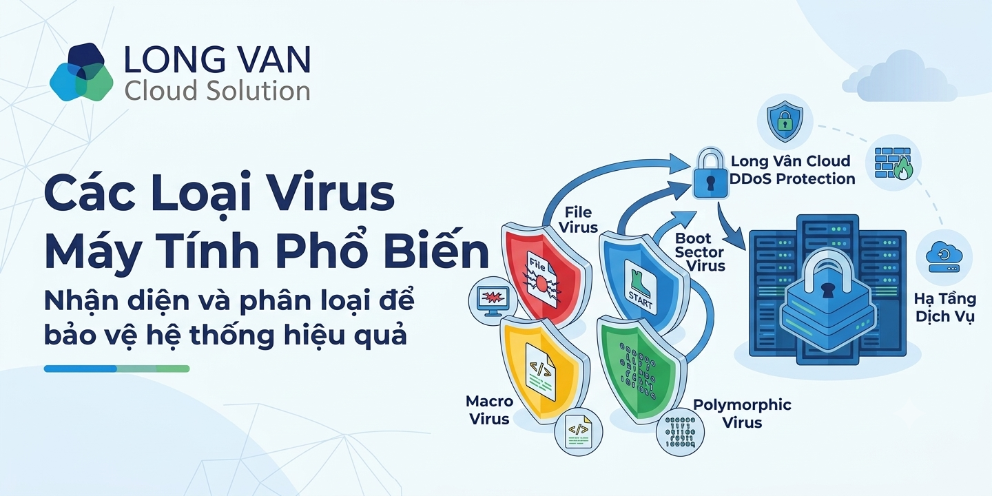 Các loại virus máy tính phổ biến