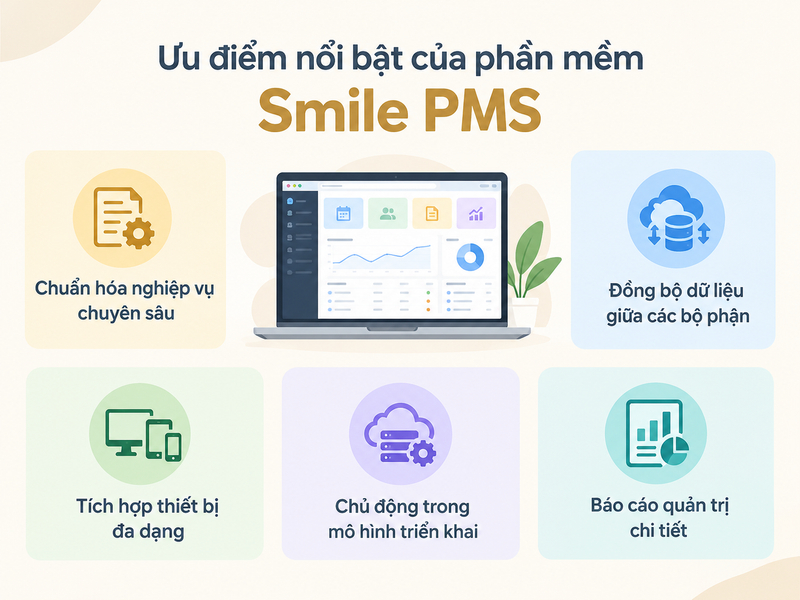 Tổng quan các ưu điểm nổi bật của phần mềm Smile PMS