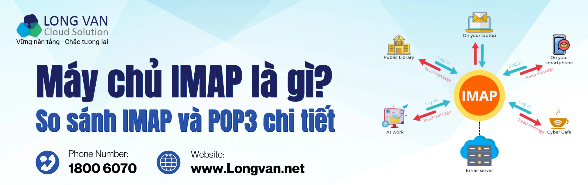 Máy chủ IMAP là gì? So sánh IMAP và POP3 chi tiết